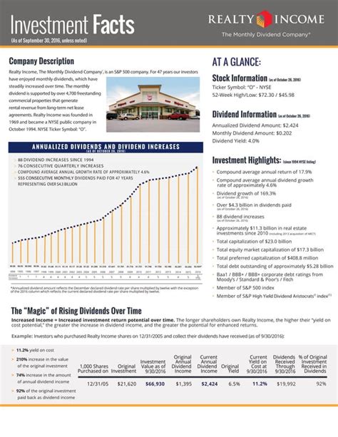 csdix fact sheet|Realty Shares .